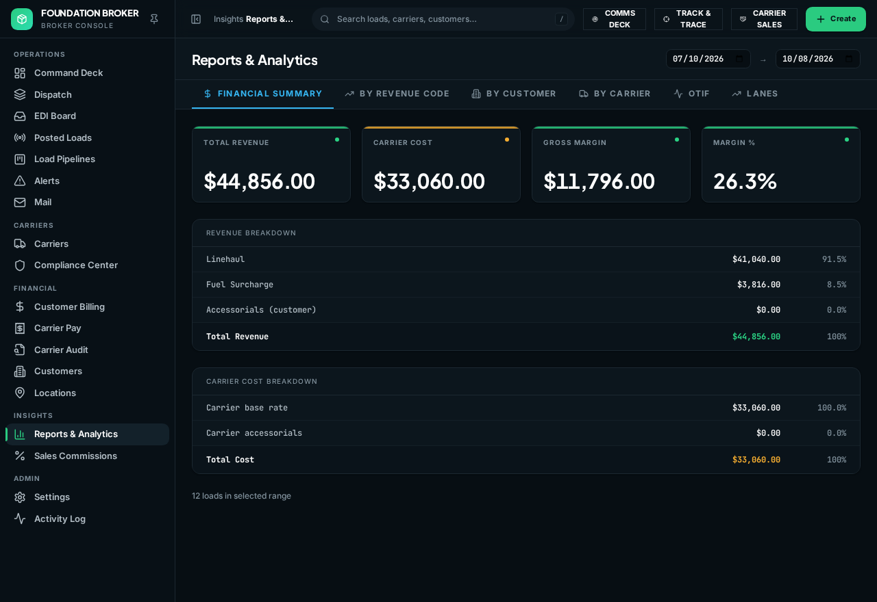 Reports & Commissions in Foundation Broker with sample data