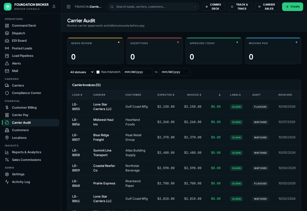 Carrier Audit in Foundation Broker with sample data