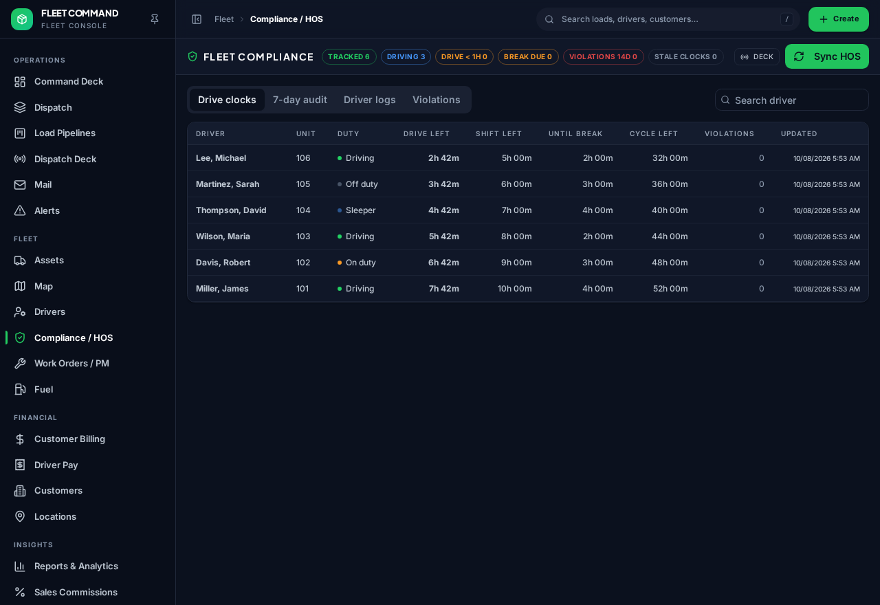 Compliance & Hours of Service in Foundation Carrier with sample data