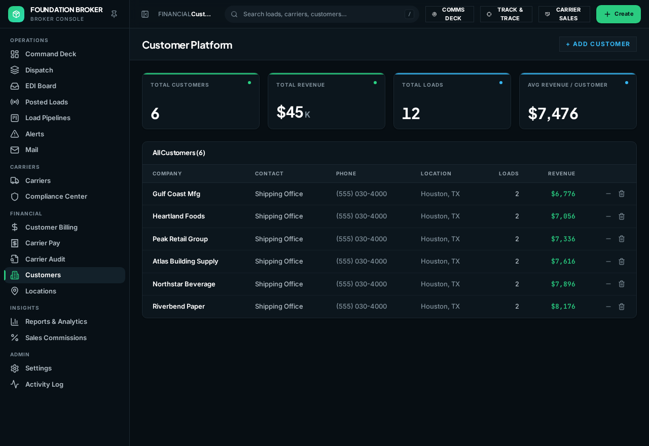 Customers & Billing in Foundation Broker with sample data