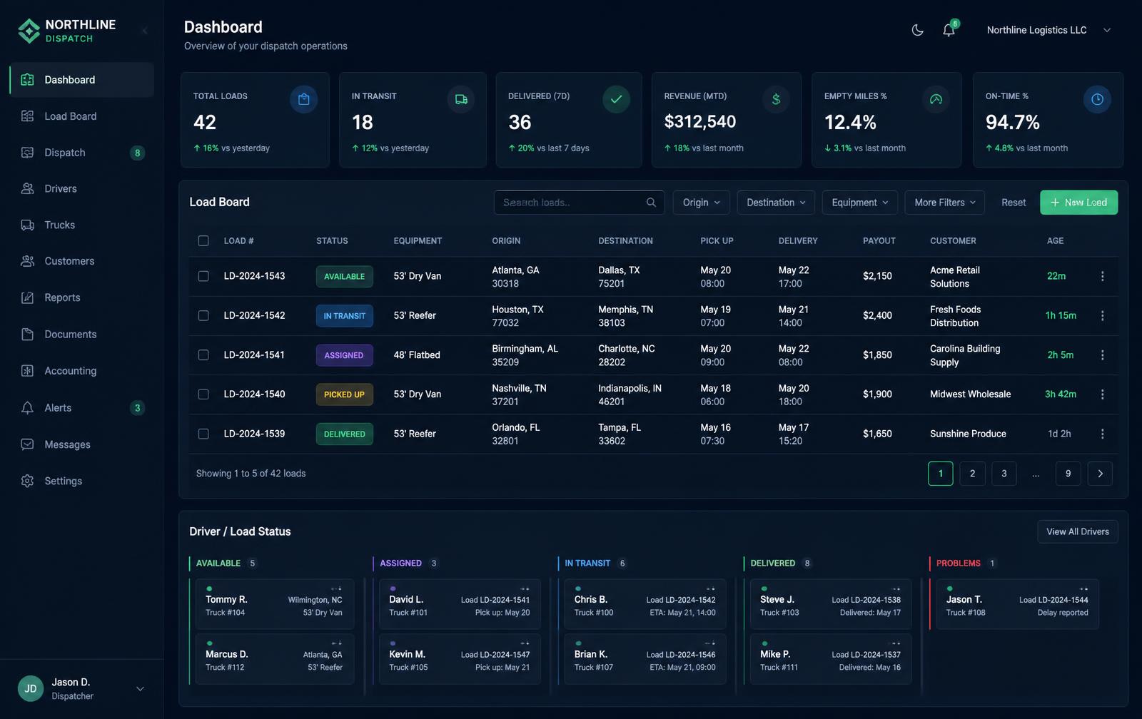Operations & Dispatch screens in the Foundation TMS core